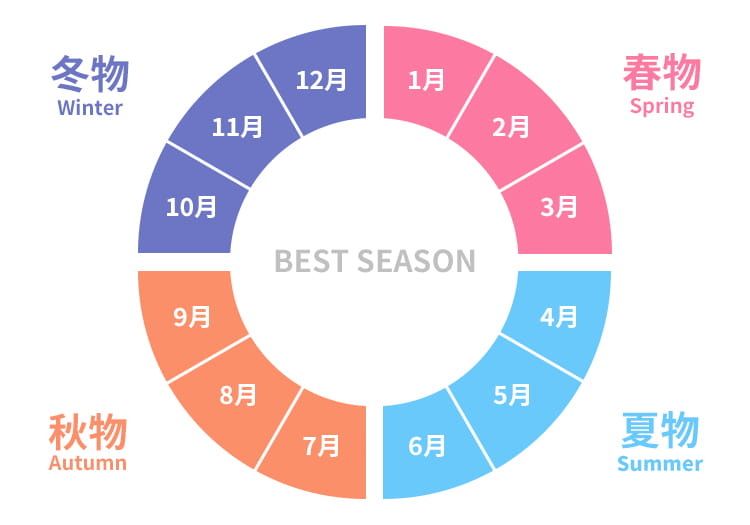 ベストシーズンを押さえよう